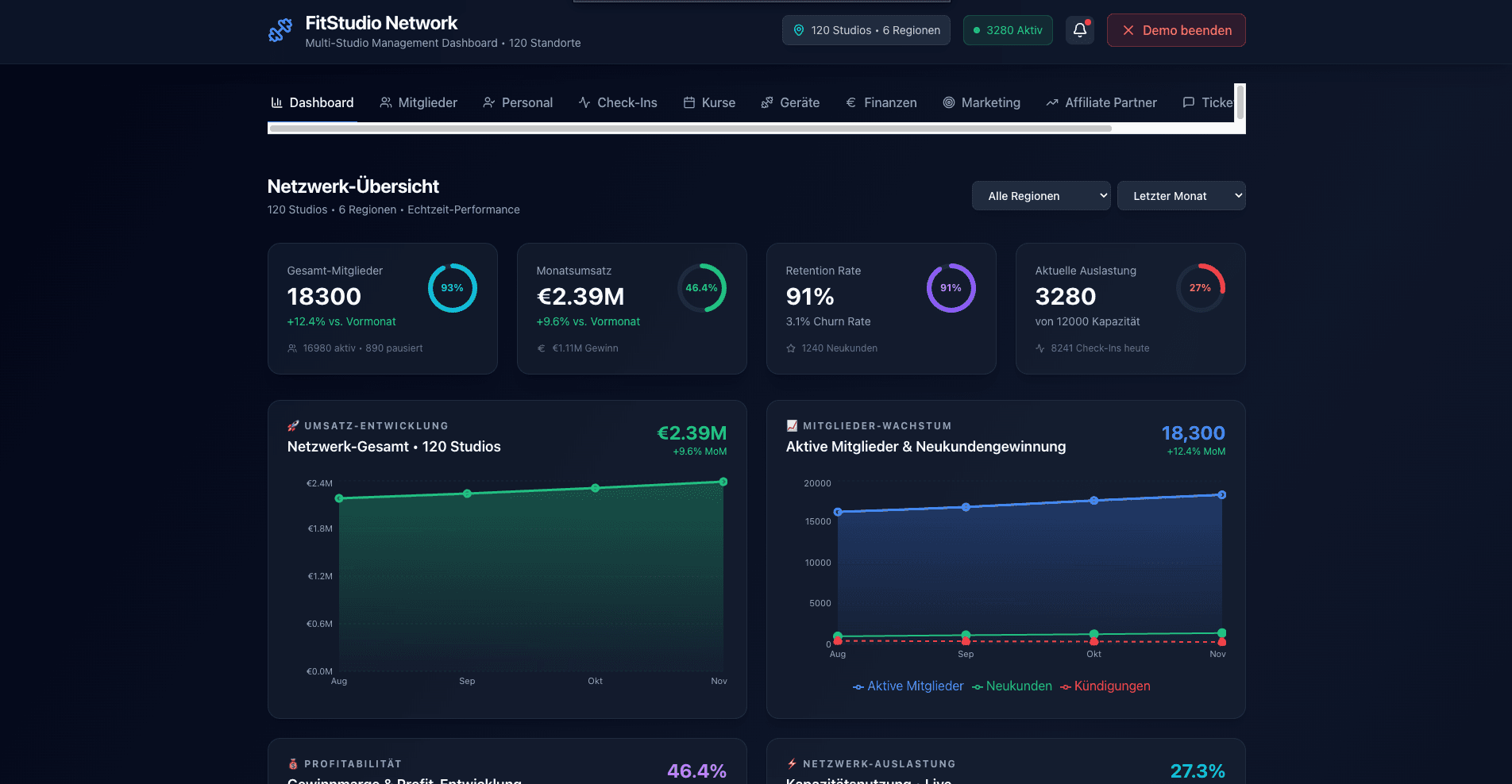 FitStudio Network Dashboard Vorschau